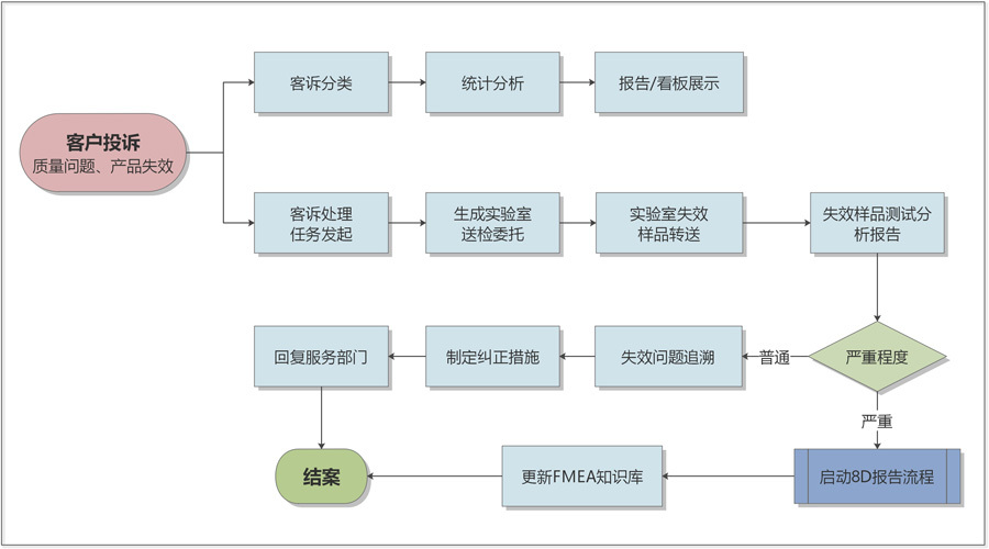 清大菲恩